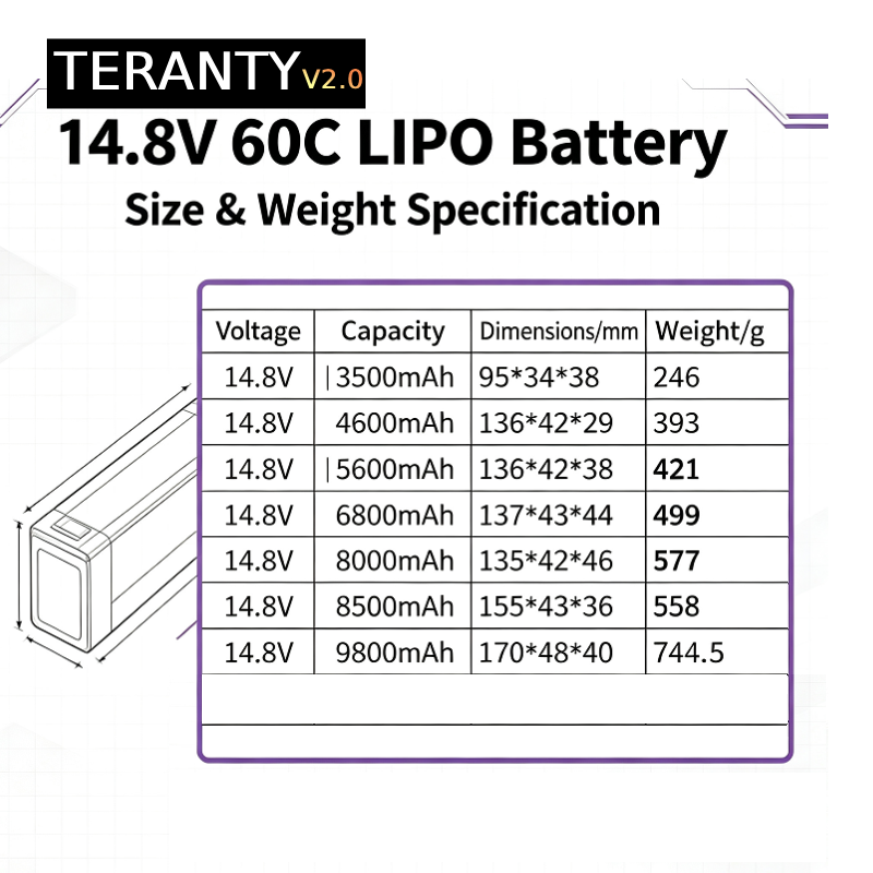 TERANTY V2.0 4S 14.8V 60C Bate – Lipo Battery 4S recenzja i cena